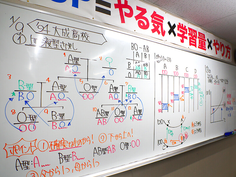 春日井の塾蛍雪ゼミナール 毎日の板書記録
