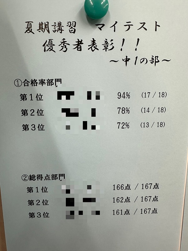 岐阜安八にある塾に、登龍中、 東安中、輪之内中の中学1年生が行ったマイテストの結果