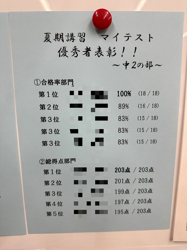 螢雪ゼミナール安八校に通塾の登龍中、 東安中、輪之内中の中学2年生が行ったマイテストの結果