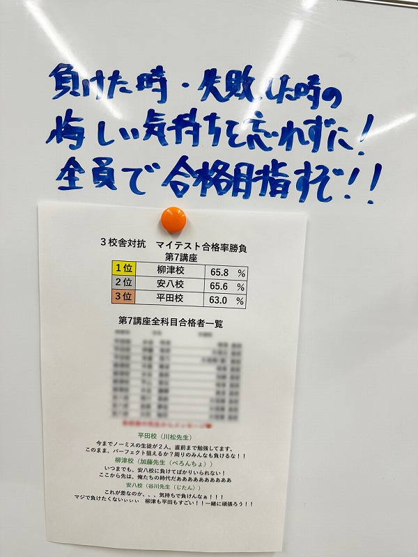 岐阜安八にある塾に、登龍中、 東安中、輪之内中の中学3年生が行ったマイテストの結果