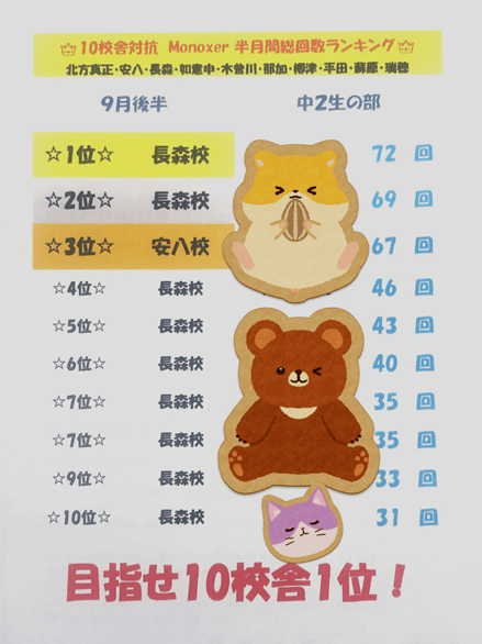 岐阜の塾螢雪ゼミナール長森校のモノグサランキング