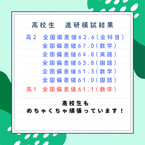 螢雪ゼミナールの大学受験コース 高校生進研模試の結果