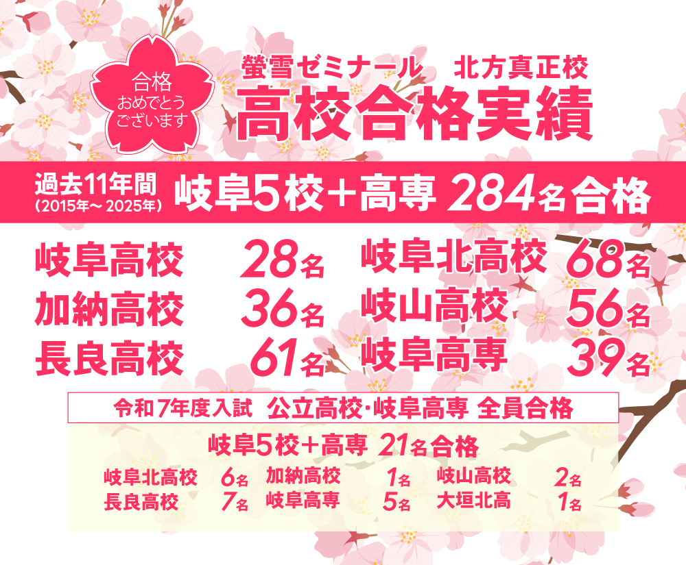 北方真正校 高校合格実績